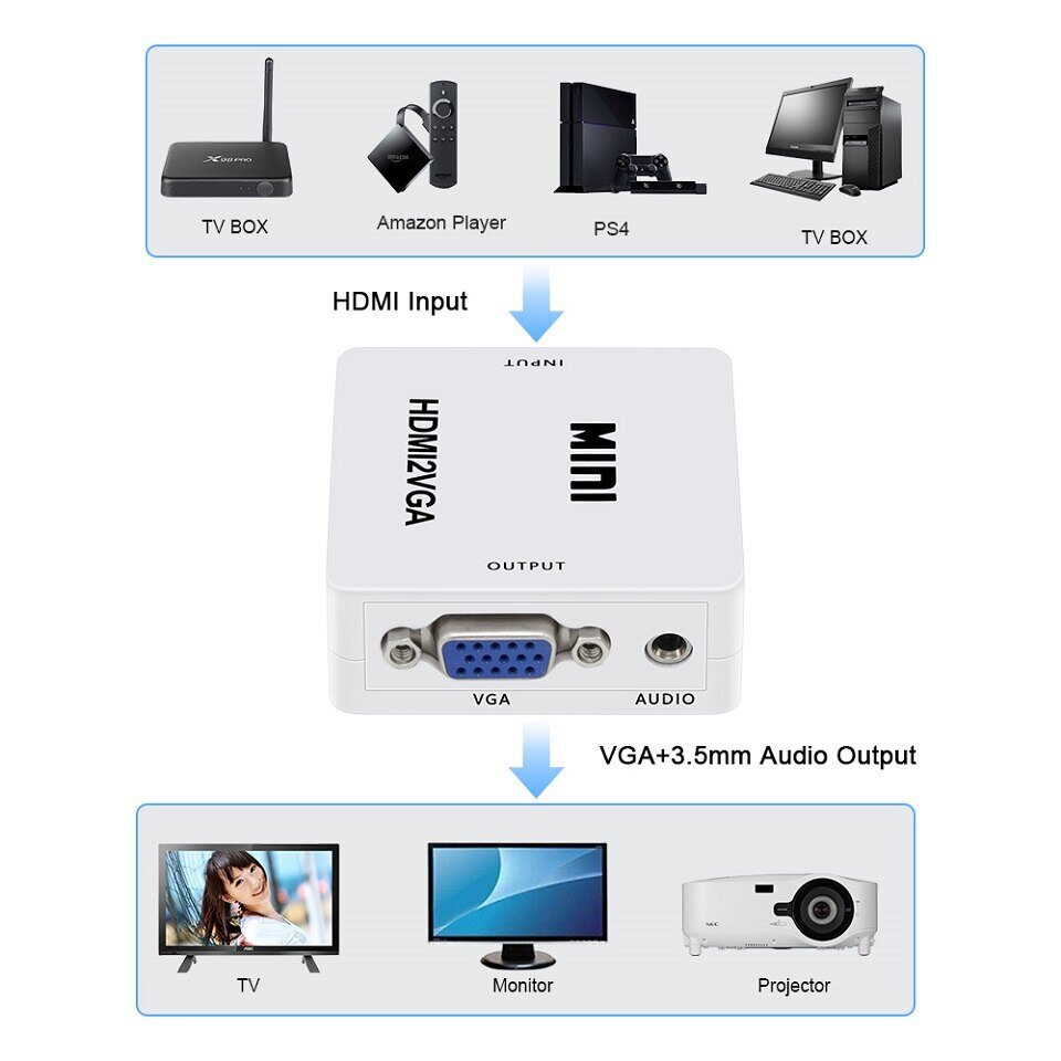 HDMI-to-VGA-.-Converter-With-Audio-HDMI2VGA-Adapter-buy-online-beirut-lebanon