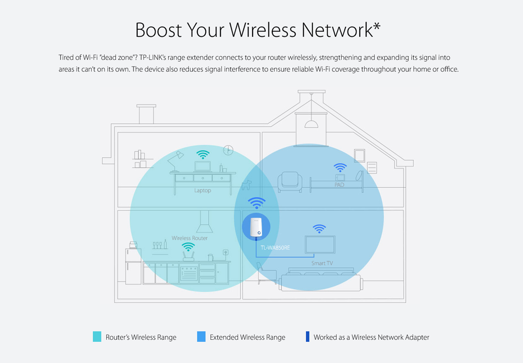TP-link-wifi-range-extender-repeater-internet-home